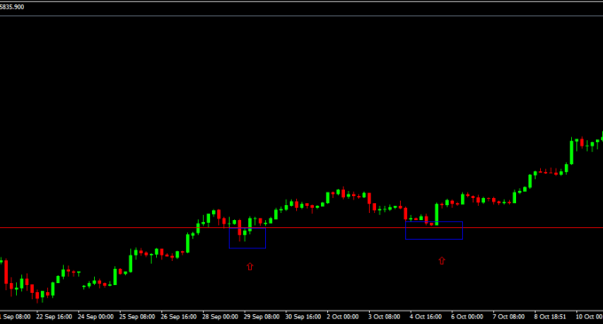 Simple Bitcoin Technical Trading System