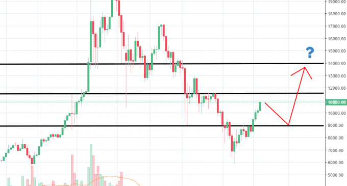 Bitcoin Set for Recovery