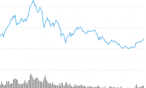 Cryptocurrency Market Cap Rises Again