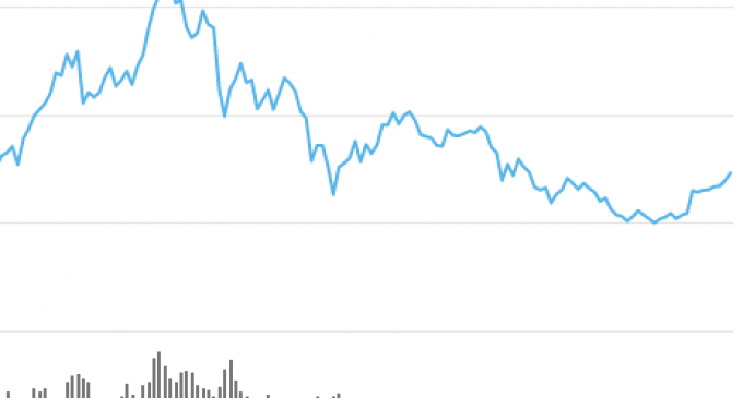 Cryptocurrency Market Cap Rises Again