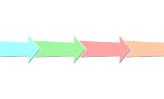 ICO Stages, Bonuses and Game Rules