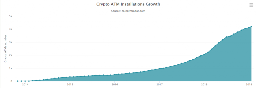 Bitcoin ATMs worldwide