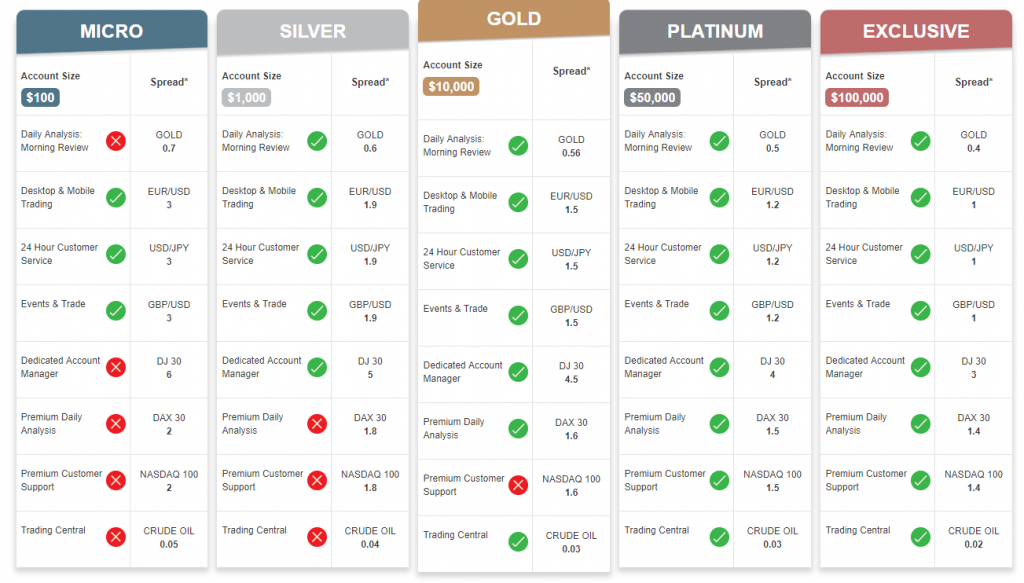 trade.com account types