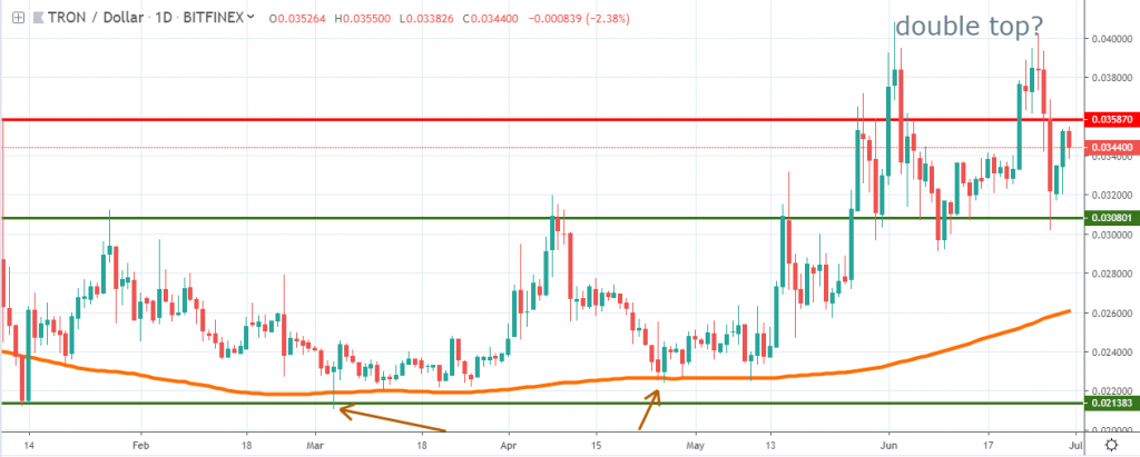 Tron technical analysis July 2019