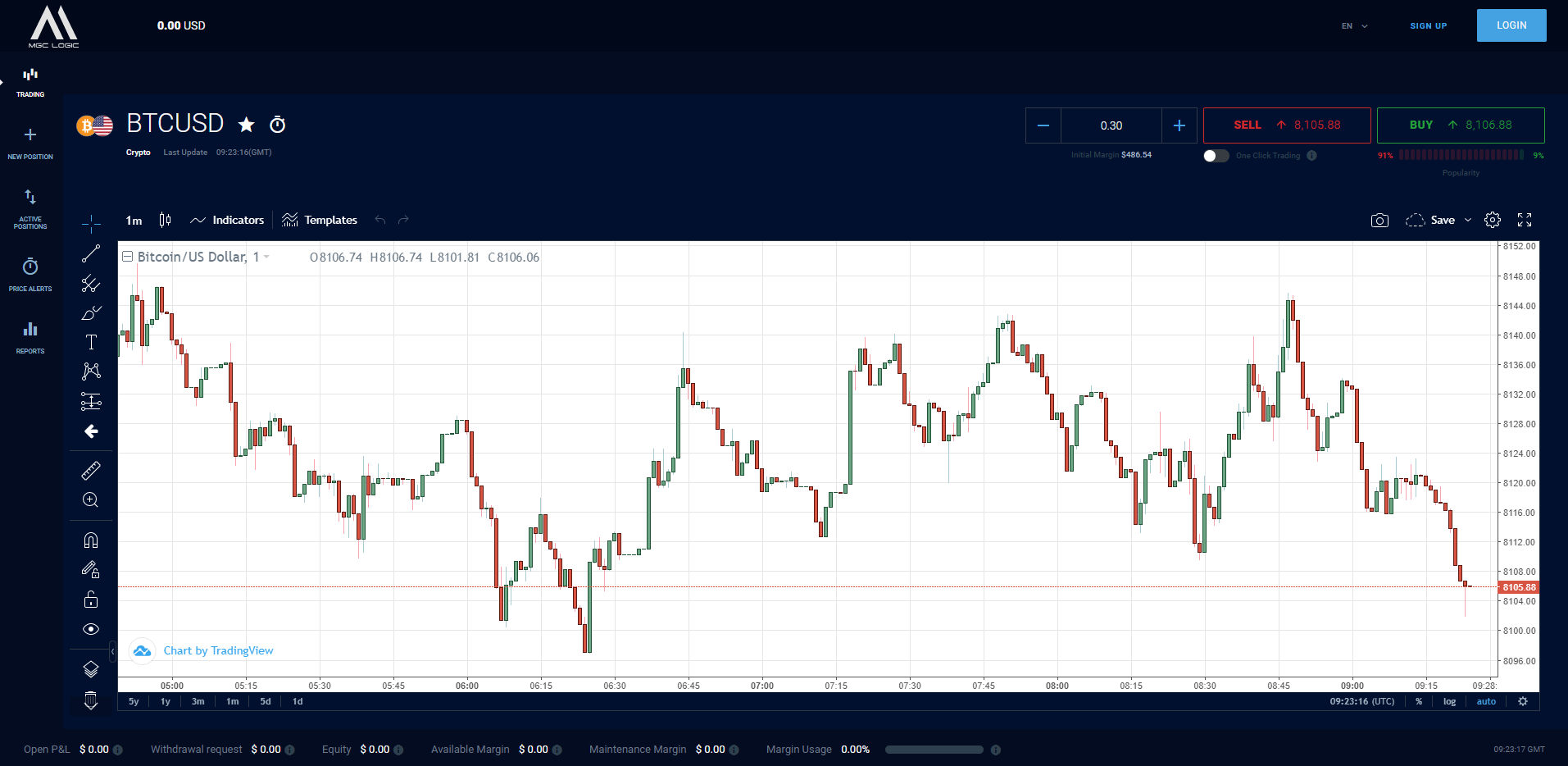 mgc crypto