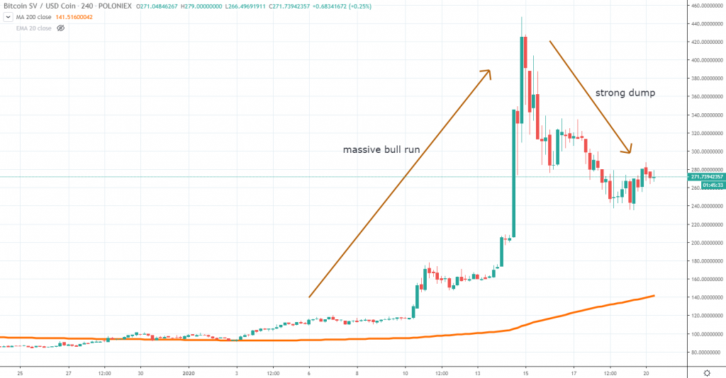 Bitcoin SV pump and dump