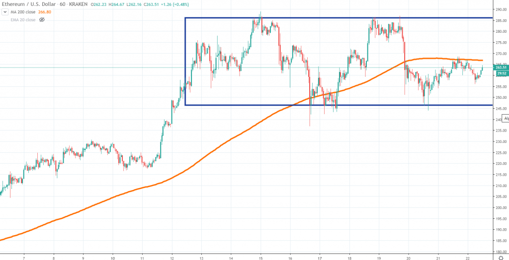 Ether channel consolidation