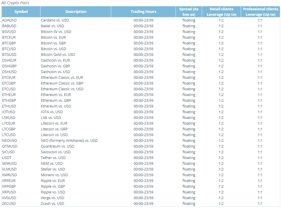 ETFinance cryptocurrency assets