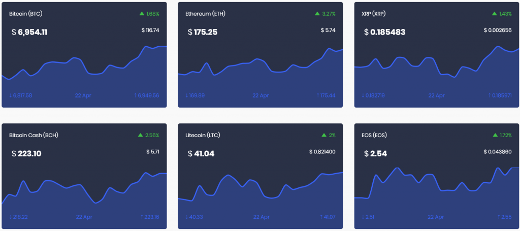 CMarkets Group instruments