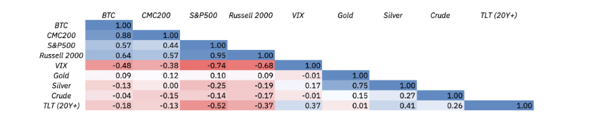 Binance Research about Bitcoin