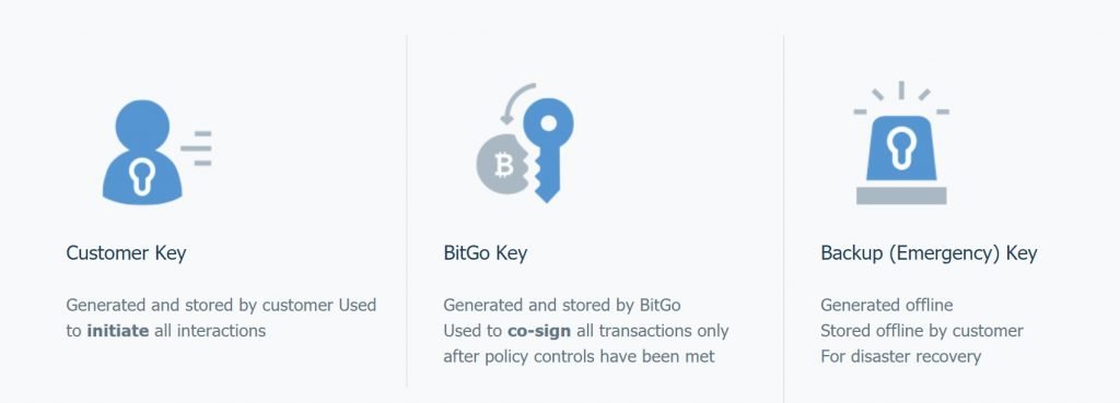 Bitgo multi-signature