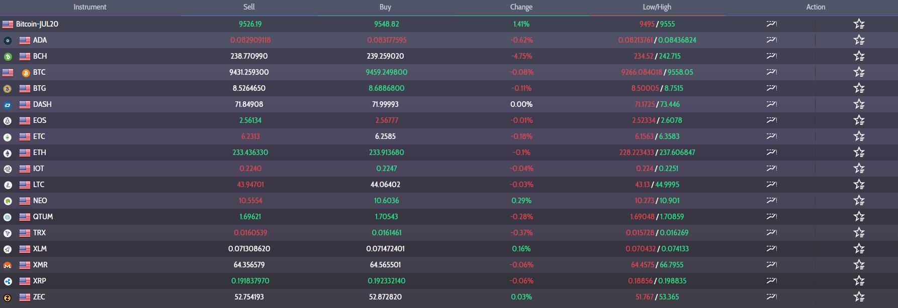 Str crypto whats the cheapest crypto exchange