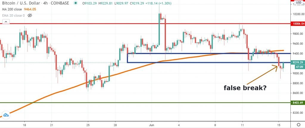 BTCUSD chart