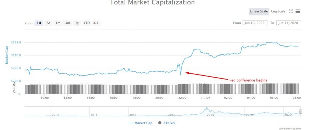 crypto market cap chart