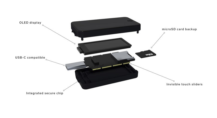 BitBox structure