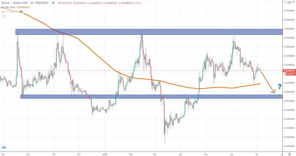 STRUSDT technical analysis