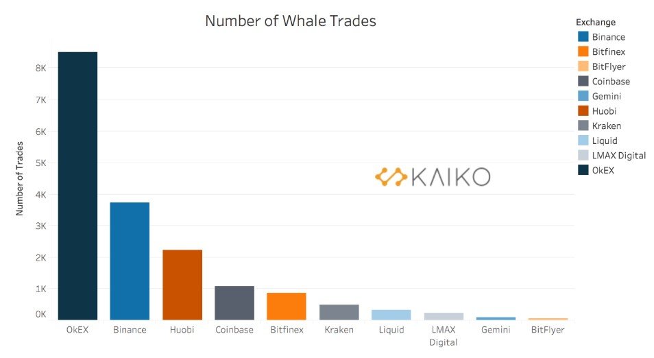 Bitcoin whale trades in June