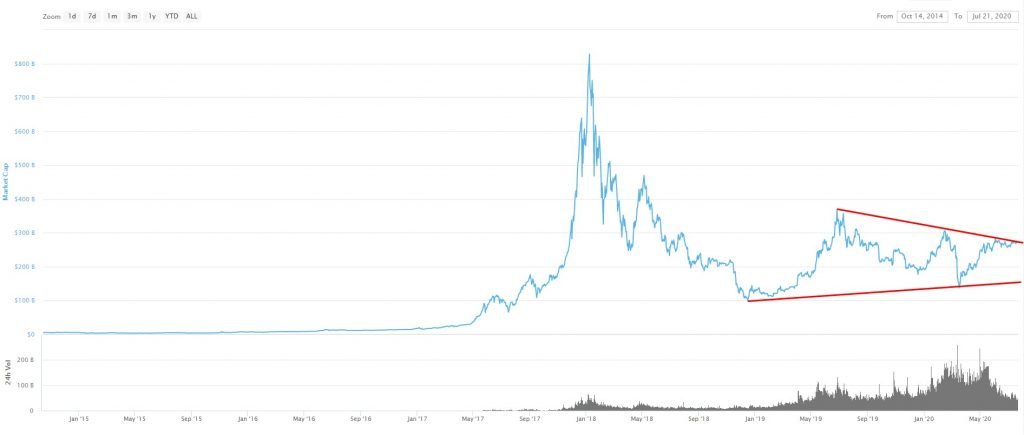 crypto market cap