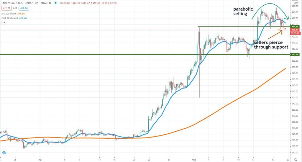 ETHUSD price