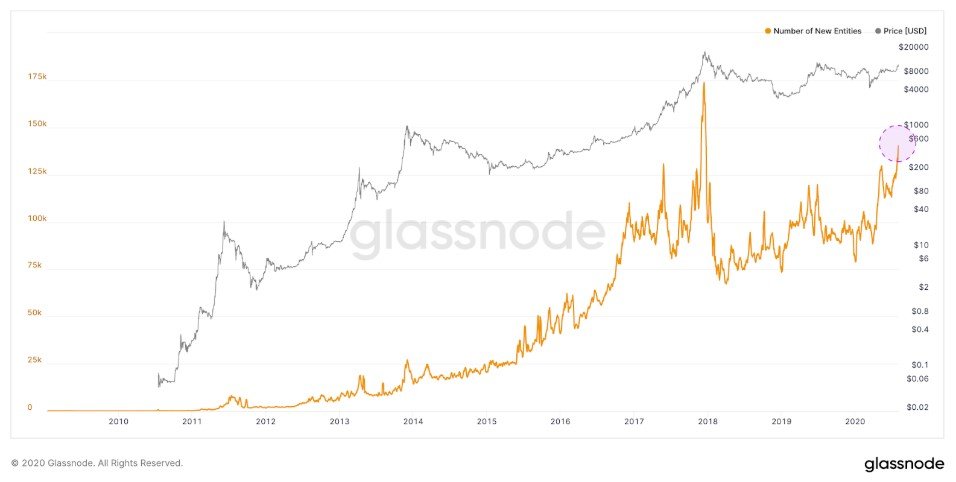 Glassnode chart