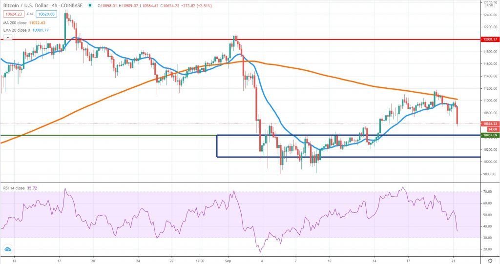 Bitcoin chart