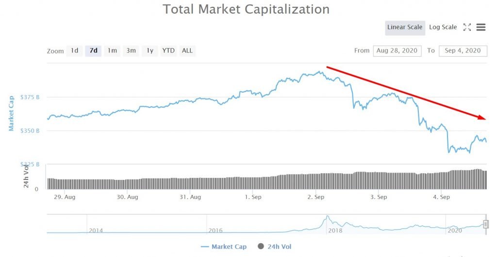 crypto market cap drop