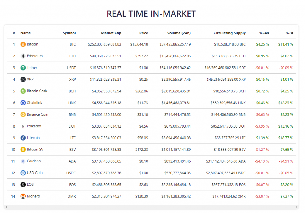 CoinLife instruments