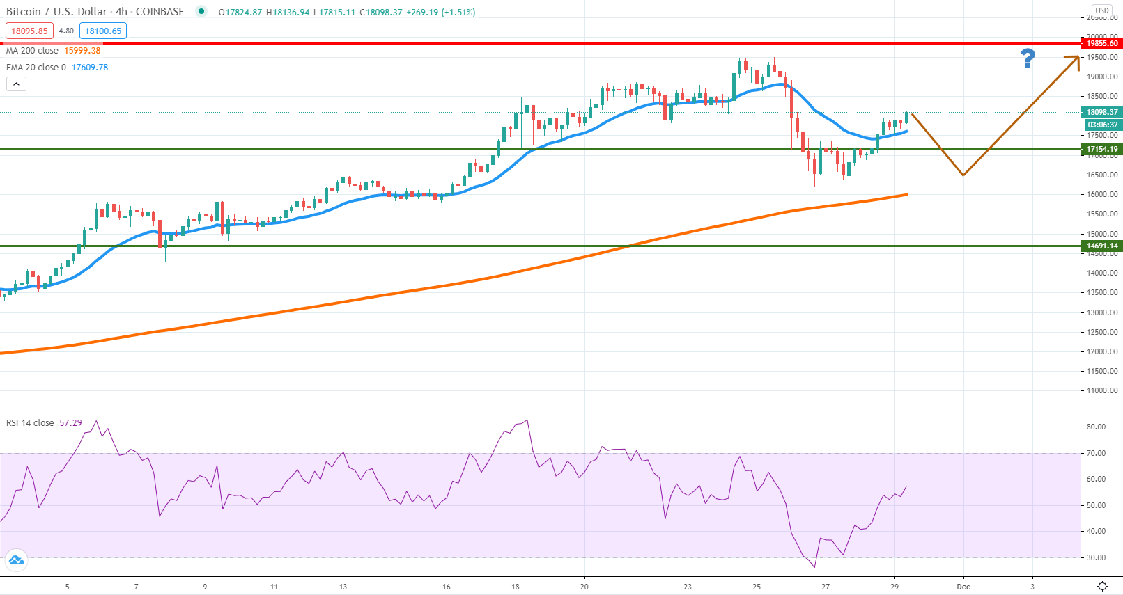 crypto prices december 2020