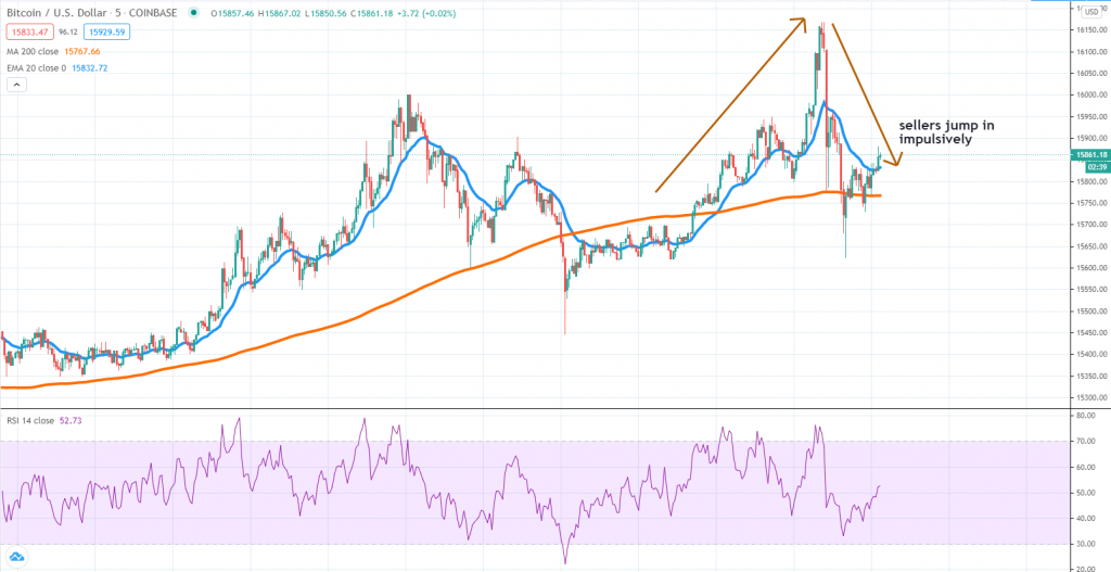 Bitcoin price