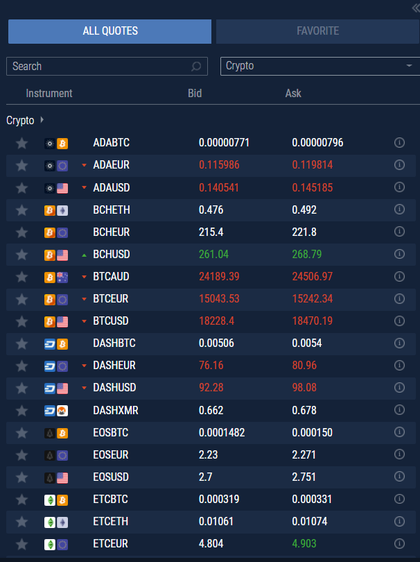 Finetero cryptocurrency instruments