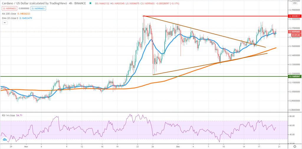 ADAUSD technical analysis