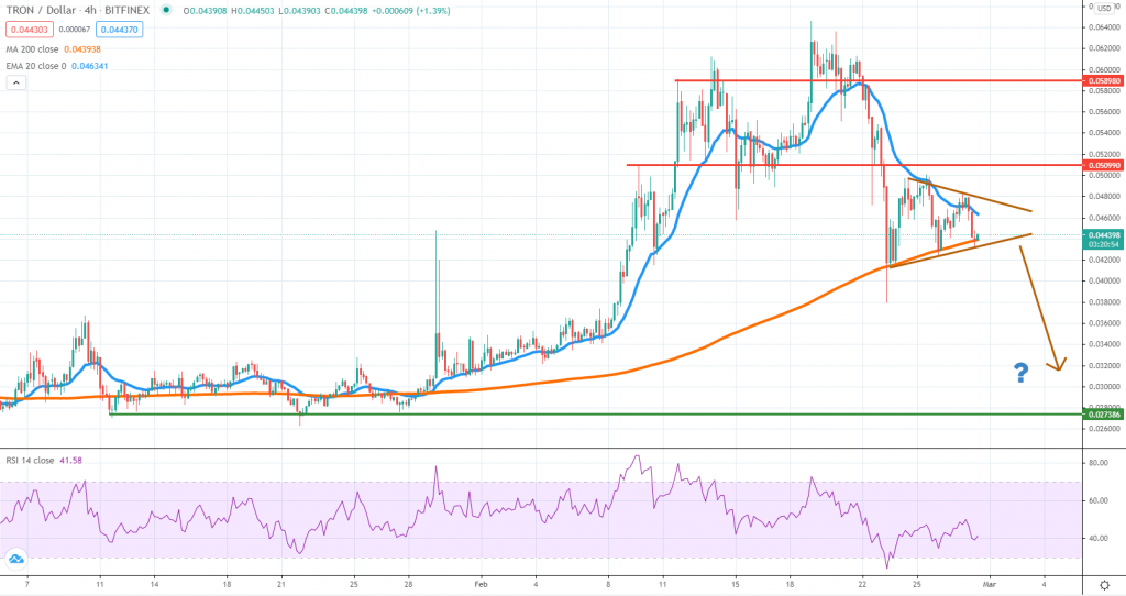 TRXUSD technical analysis 