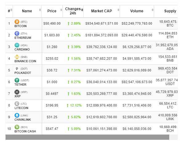 Coinrise Types of Instruments
