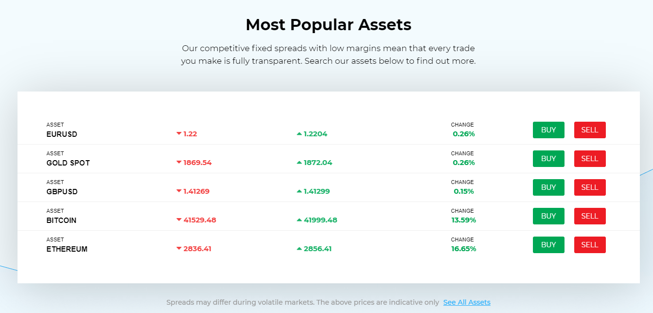 500pips popular assets