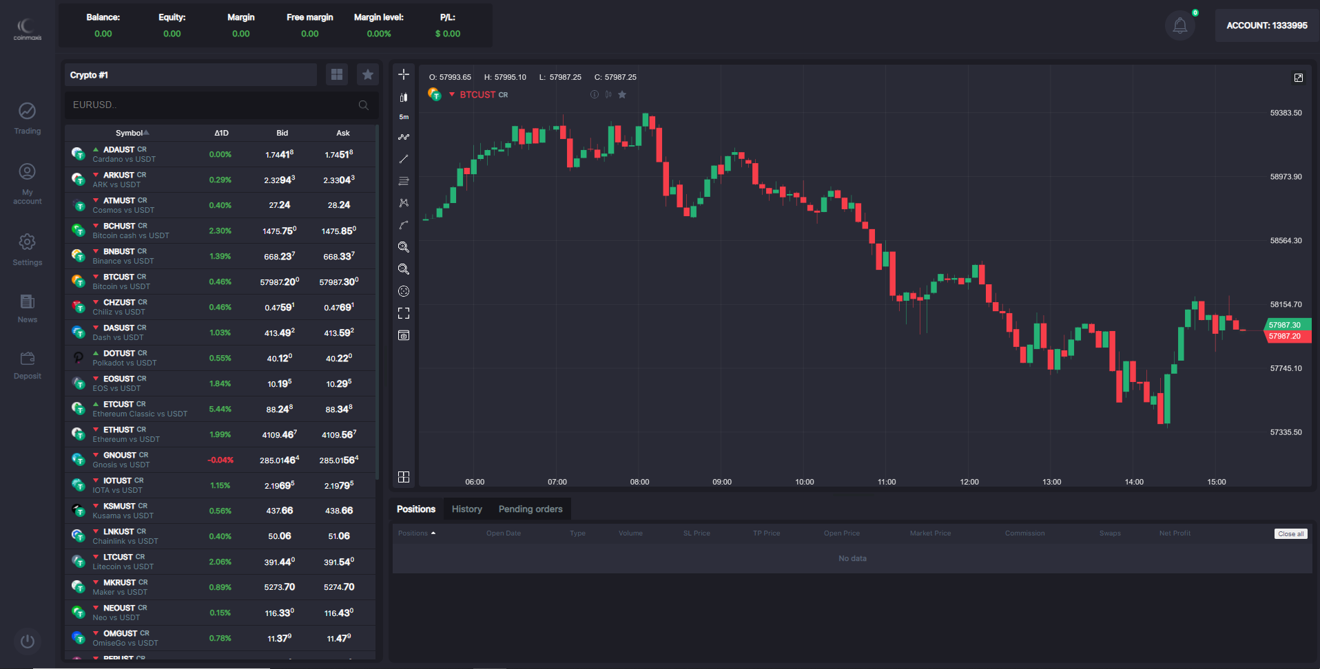 Coinmaxis trading platform