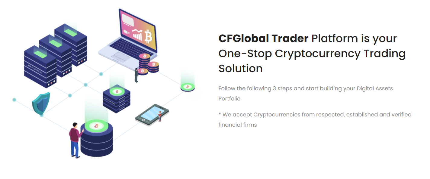 CFGlobal Trader platform 