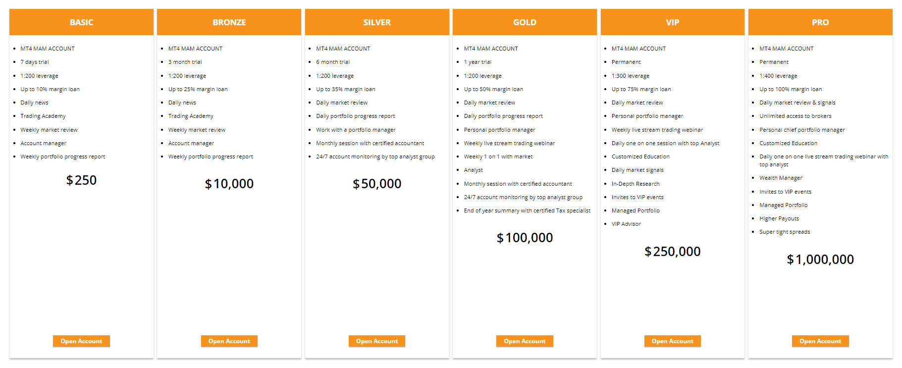 EU-Crypto Bank account types