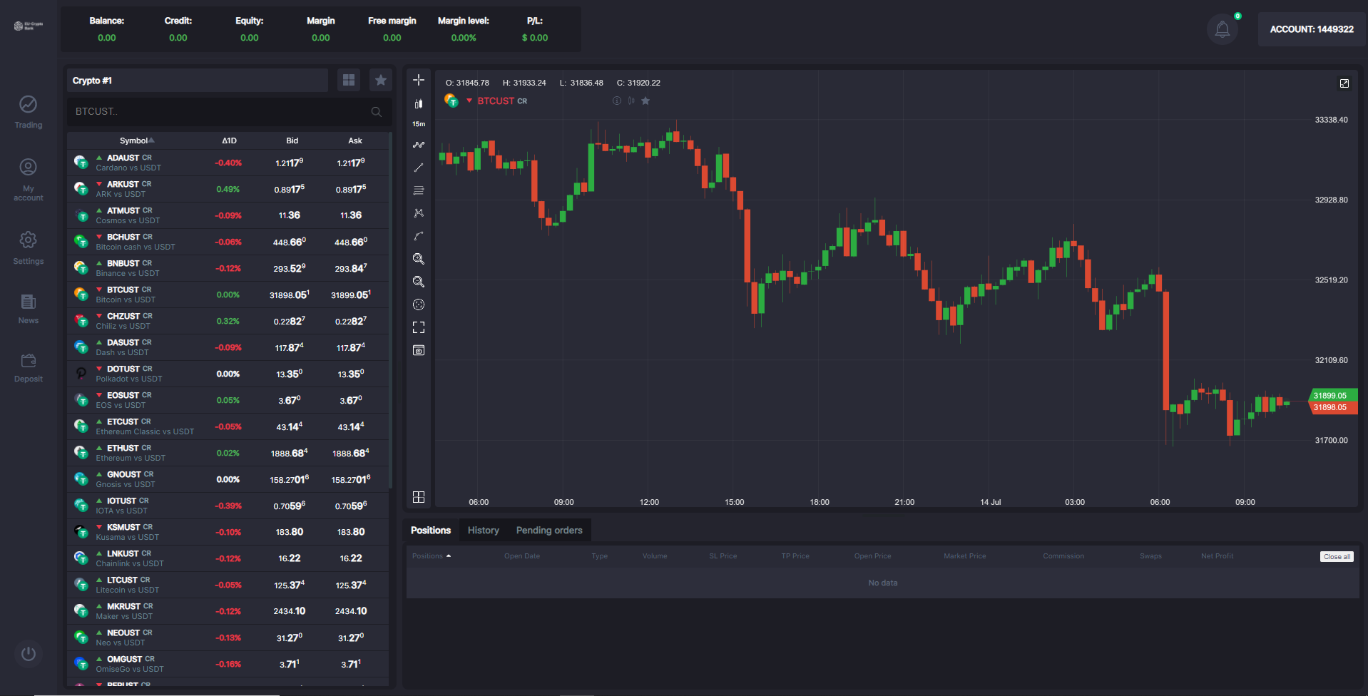 EU-Crypto Bank trading platform 