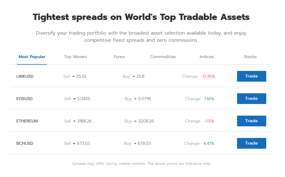 trading crypto with Octa.Trade