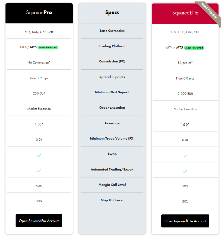 SquaredFinancial account comparison