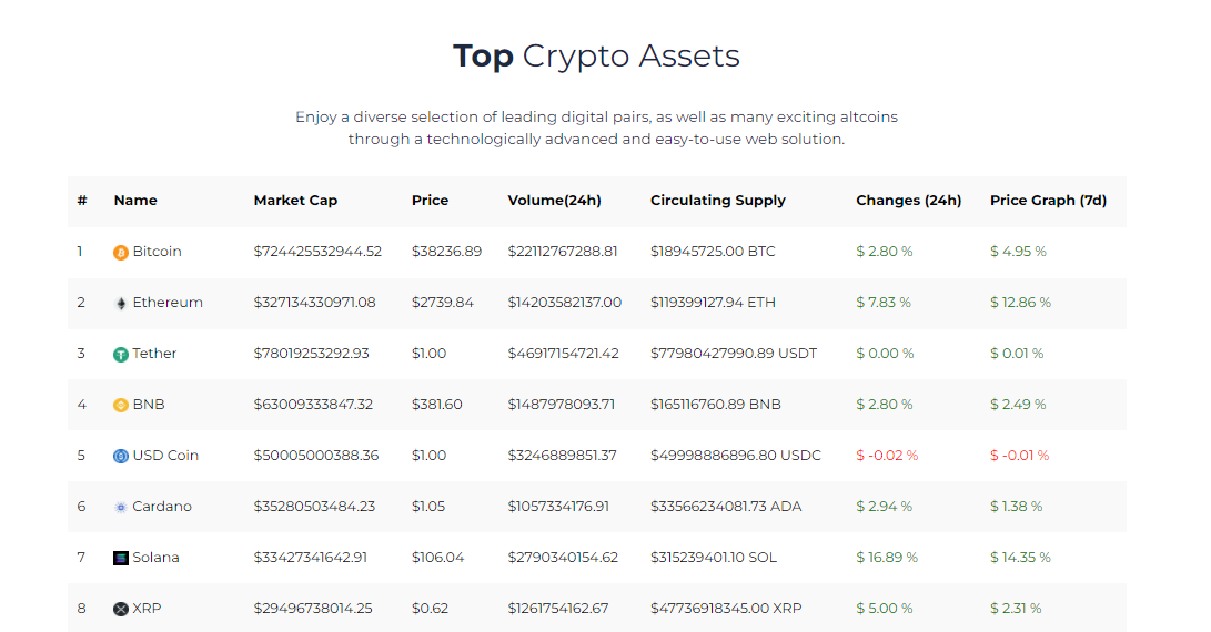 CryptWise Crypto Assets