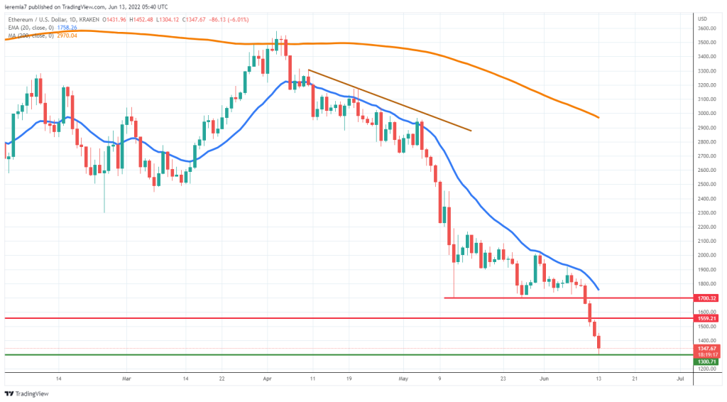 ETHUSD technical analysis