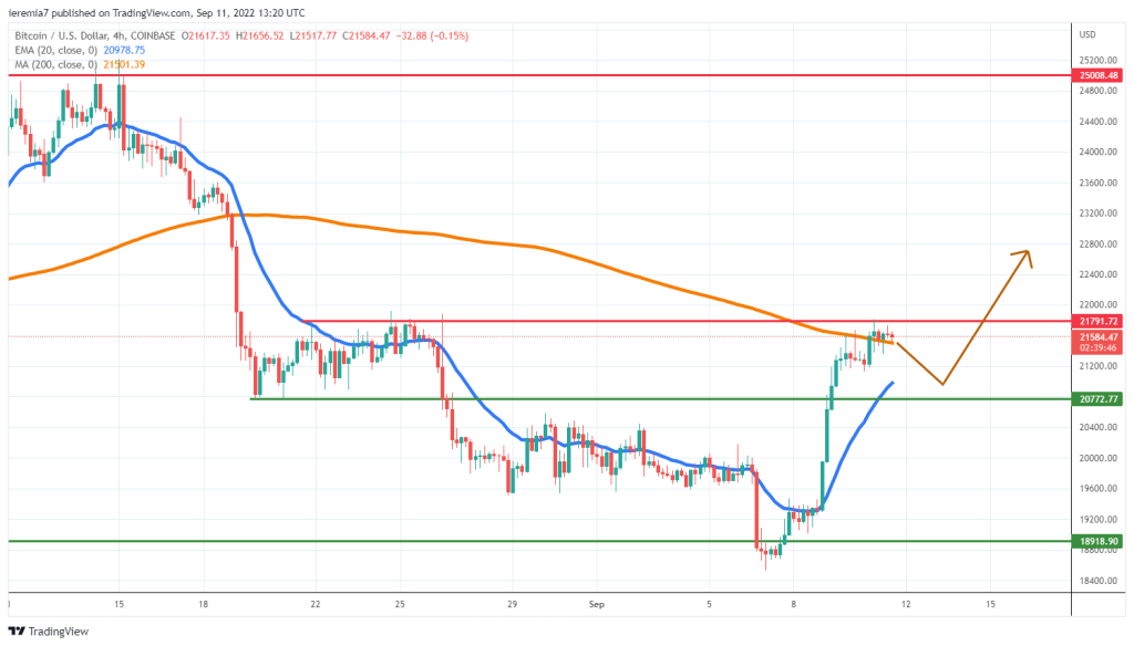 BTCUSD technical analysis