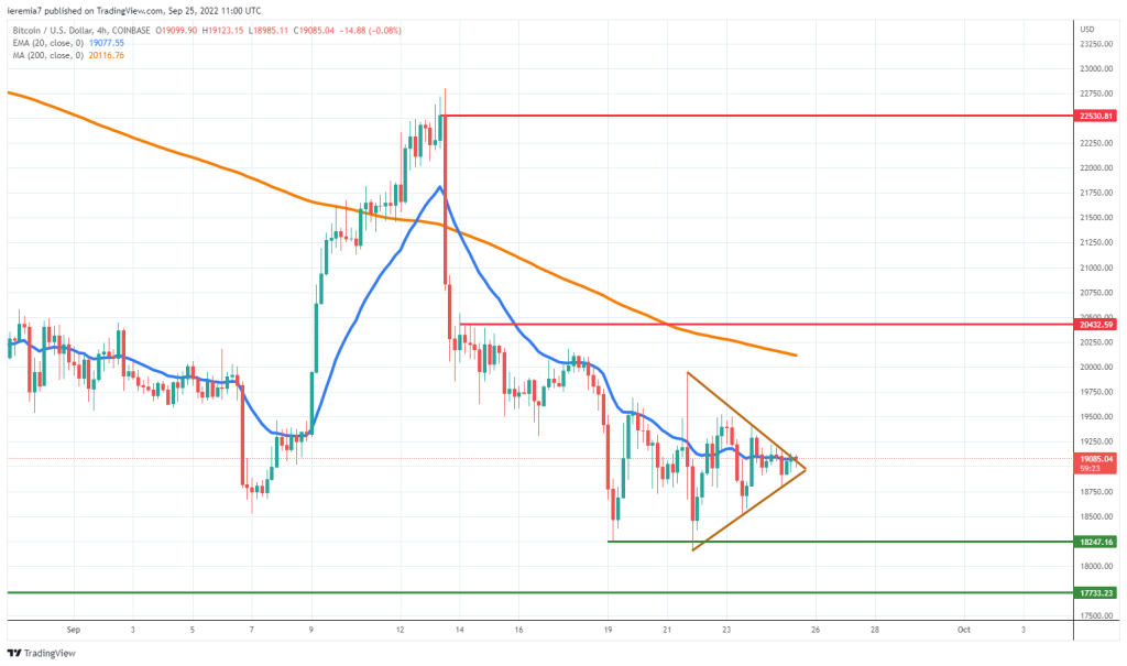 BTCUSD technical analysis