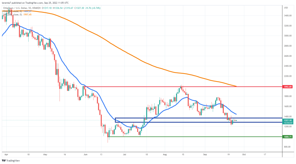 ETHUSD technical analysis