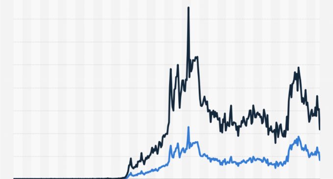 Analysts Expect Disruption on Cryptocurrency Markets This Week