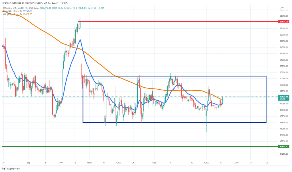 BTCUSD technical analysis