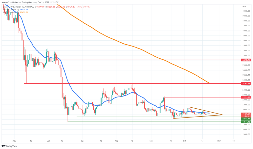 BTCUSD technical analysis