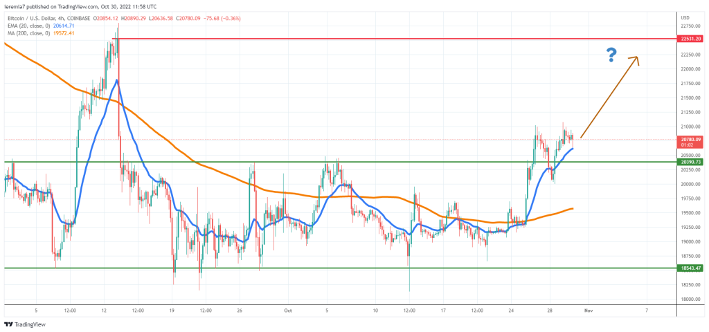 BTCUSD technical analysis