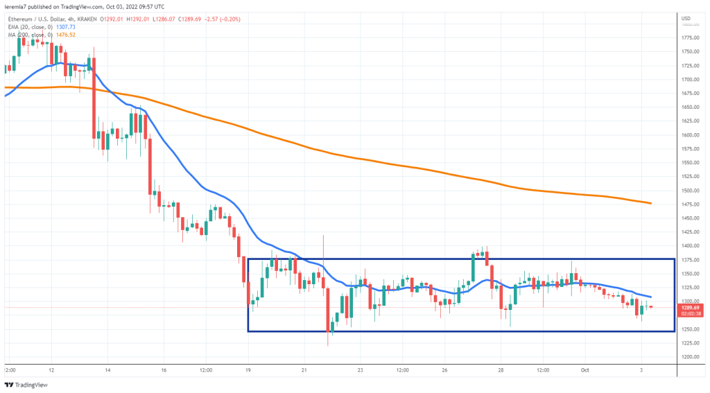 ETHUSD technical analysis